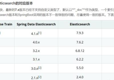 基于SpringBoot的ElasticSearch操作（超详细教程）