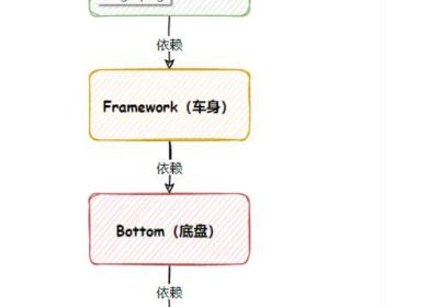 关于spring，看完你就理解了