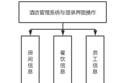 《酒店管理系统》Java课设（供参考）