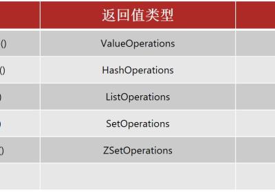 如何用SpringBoot整合Redis（详细讲解~）