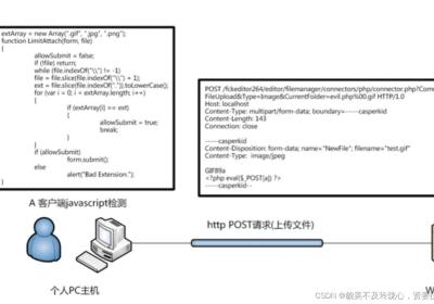 文件上传漏洞（全网最详细）