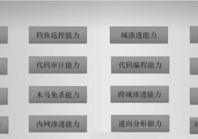 黑客技术（网络安全）自学1.0