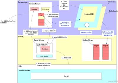 OpenGLES：glReadPixels()获取相机GLSurfaceView预览数据并保存