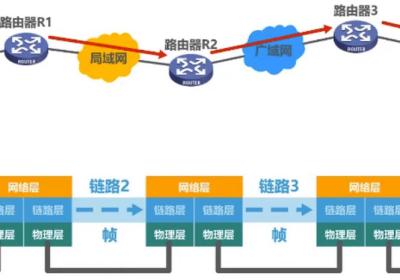 计算机网络 第三章（数据链路层）【上】