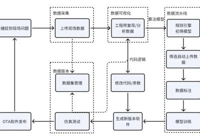 机器人行业数据闭环实践：从对象存储到 JuiceFS