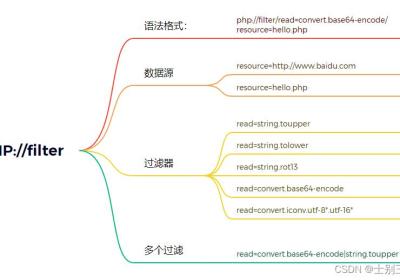 PHP伪协议filter详解，php:filter协议过滤器