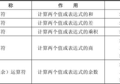 SQL中使用的运算符号详解