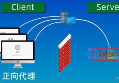 【Nginx】Nginx配置文件解读和4种常用实现负载均衡的方式