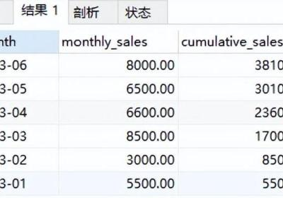 MySQL中按月统计并逐月累加统计值的几种写法