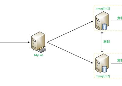 MySQL-数据库读写分离（中）