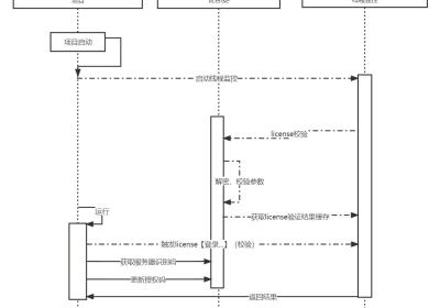 软件产品license的简单实现java