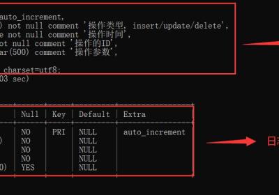 【MySQL进阶】MySQL触发器详解