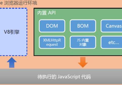 Node.js入门指南