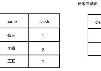 【MySQL联合查询】轻松实现数据关联