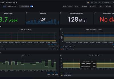 5分钟搭建MySQL监控平台（mysql-exporter+Prometheus+Grafana）