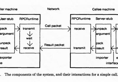 深入浅出RPC：选取适合自己的RPC