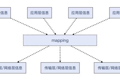 04 | 挥手：Nginx日志报connection reset by peer是怎么回事？