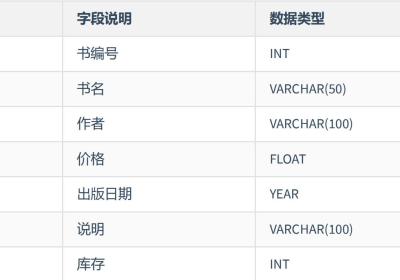 Mysql综合案例练习＜1＞