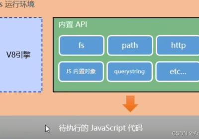 NodeJs教程