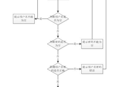 (附源码)springboot仓库管理系统的开发毕业设计260931