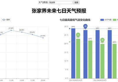 python+pyecharts+flask+爬虫实现实时天气查询可视化