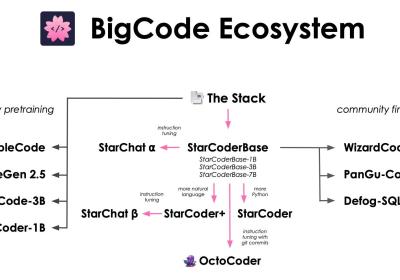 LLMs之Code：SQLCoder的简介、安装、使用方法之详细攻略