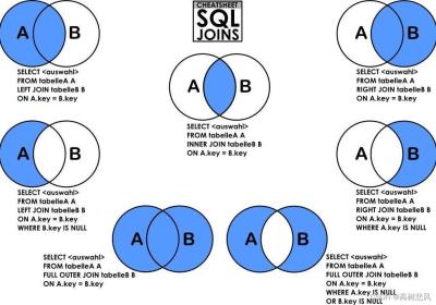 SQL数据统计总结