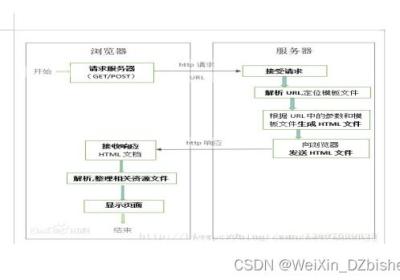 （附源码）springboot美食分享系统 毕业设计 612231