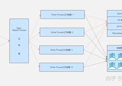 nginx 配置相关详解