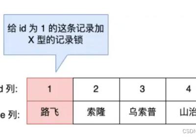 MySQL中的行级锁