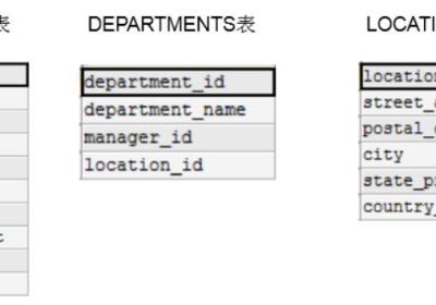 MySQL：多表查询（全面详解）