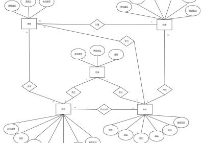 mysql练习-学生信息管理系统