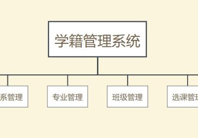 基于Java和MySQL实现的大学生学籍管理系统(毕业设计附完整项目代码)