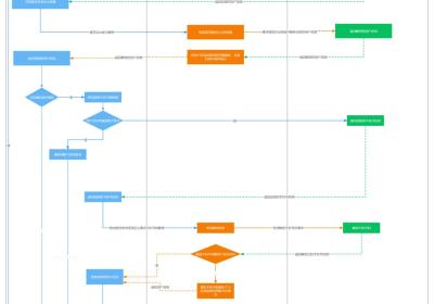 SpringCloud微服务实战——搭建企业级开发框架：第三方登录-微信小程序授权登录流程设计和实现