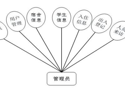 （附源码）springboot学生宿舍管理系统毕业设计161542