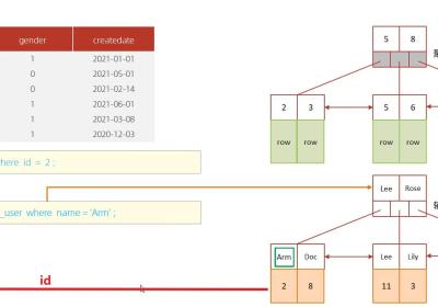 [MySQL]SQL优化之索引的使用规则