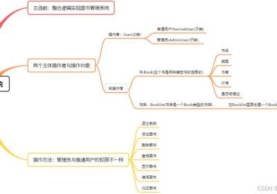 使用eclipse创建一个图书管理系统（1）-----搭建架构