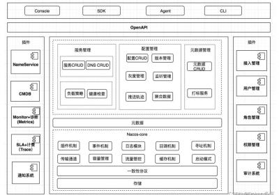 Nacos架构与原理深度分析