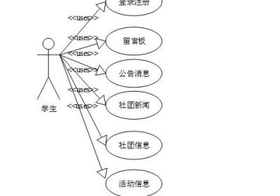 （附源码）ssm高校社团管理系统设计与实现 毕业设计 234162