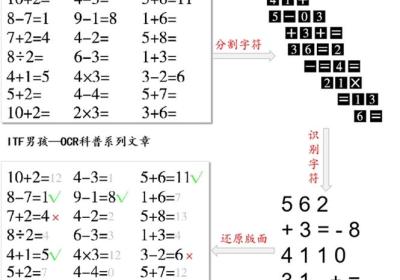 Python爬虫技术系列-05字符验证码识别