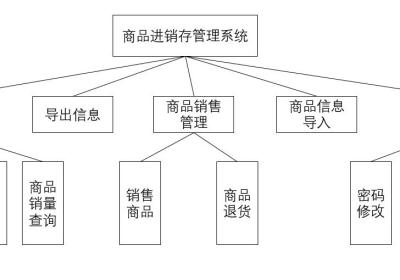 python新手案例——商品进销存管理系统（pymysql+xlwt）（一）