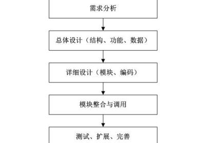 计算机毕业设计springboot基于微信小程序的综合旅游管理系统的设计与实现ub9429【附源码+数据库+部署+LW】