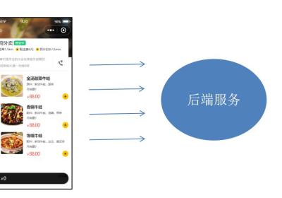 基于SpringBoot+Redis的前后端分离外卖项目-苍穹外卖微信小程序端(十一)