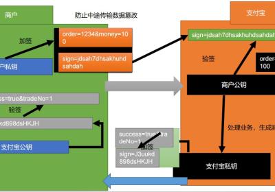 spring boot支付宝沙箱环境测试支付功能