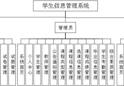 计算机毕业设计 基于SpringBoot的学生信息管理系统的设计与实现 Java实战项目 附源码+文档+视频讲解