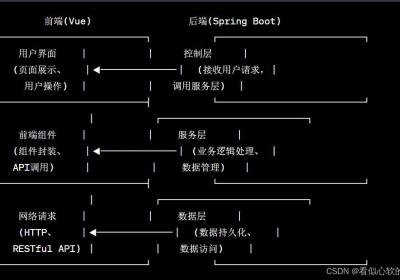 Springboot公交车路线管理系统 毕业设计-附源码