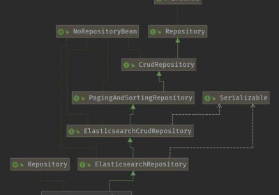 SpringBoot集成 ElasticSearch