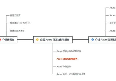 【Azure】微软 Azure 基础解析（七）Azure 网络服务中的虚拟网络 VNet、网关、负载均衡器 Load Balancer