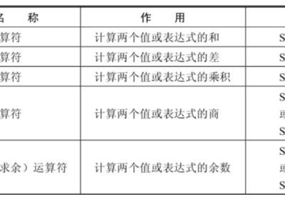 MySQL（七）：一文带你学透 mysql运算符 （超详解）