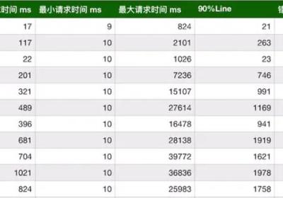 【业务功能109】微服务-springcloud-springboot-Skywalking-链路追踪-监控